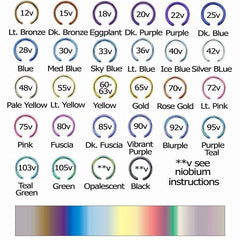 Jewellery Anodise